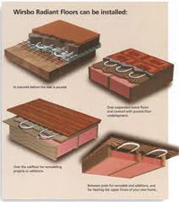 Uponor Product